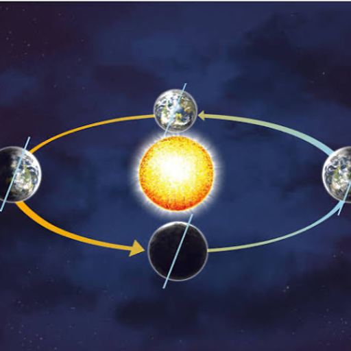 ORBIT